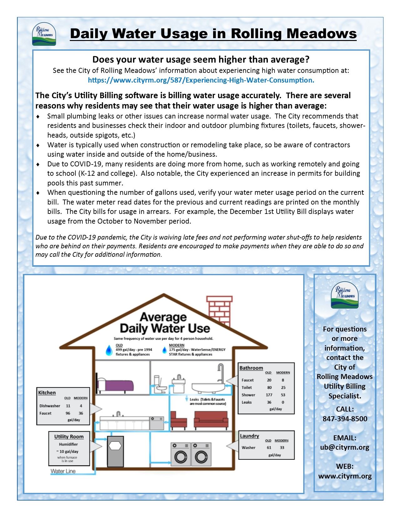 WATER USAGE Flyer 1-2021