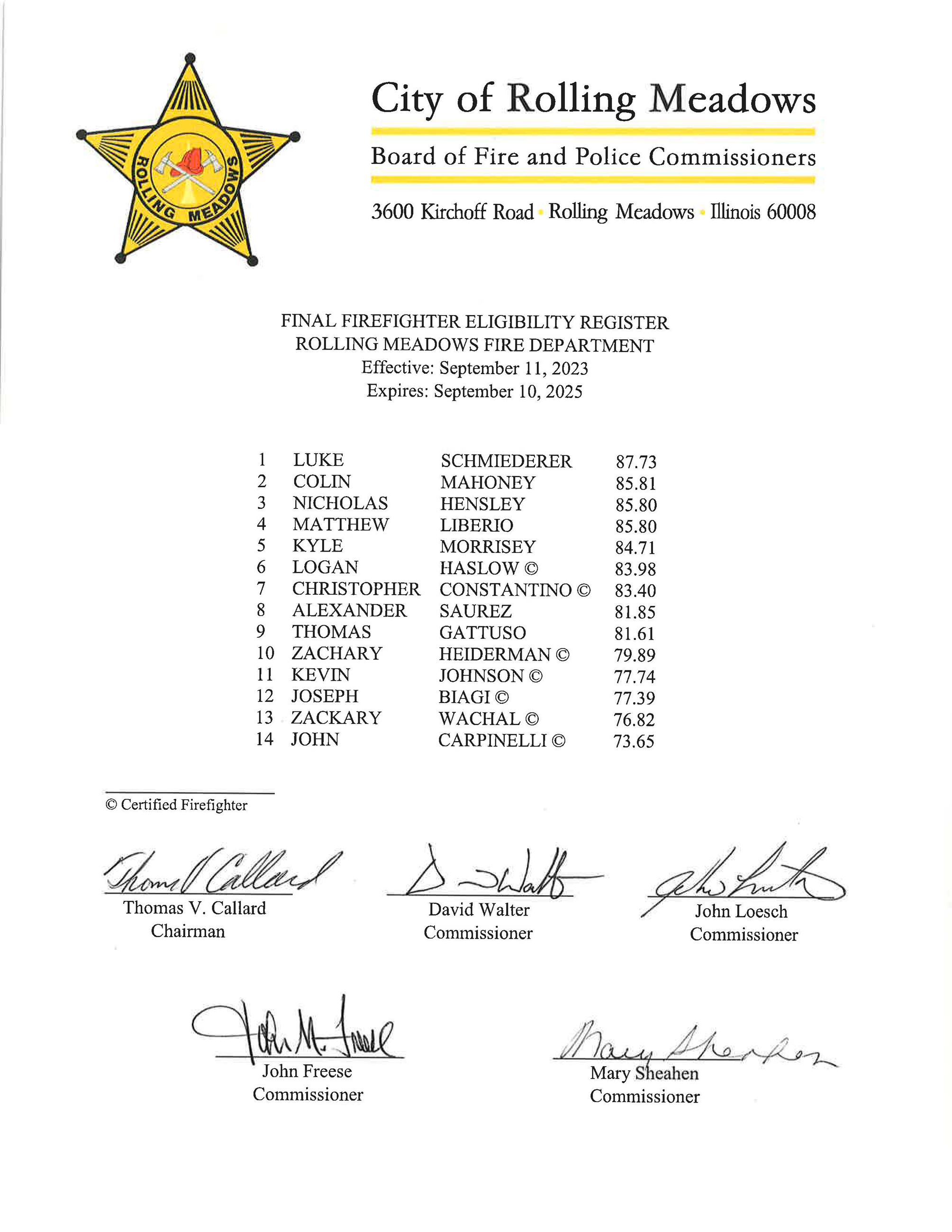 2023 RMFD Final Eligibility List