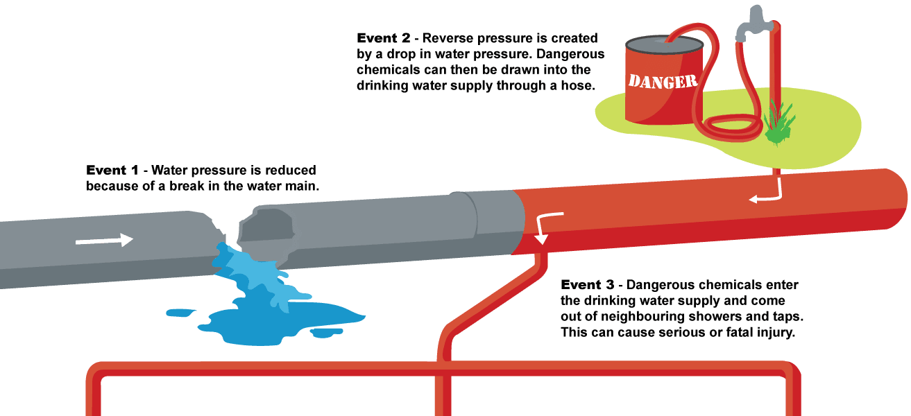 Cross connection instances29 (004)